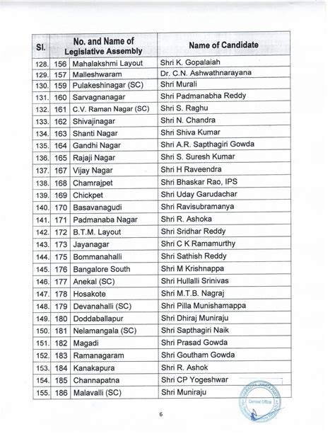 bjp candidate list 2023 mp